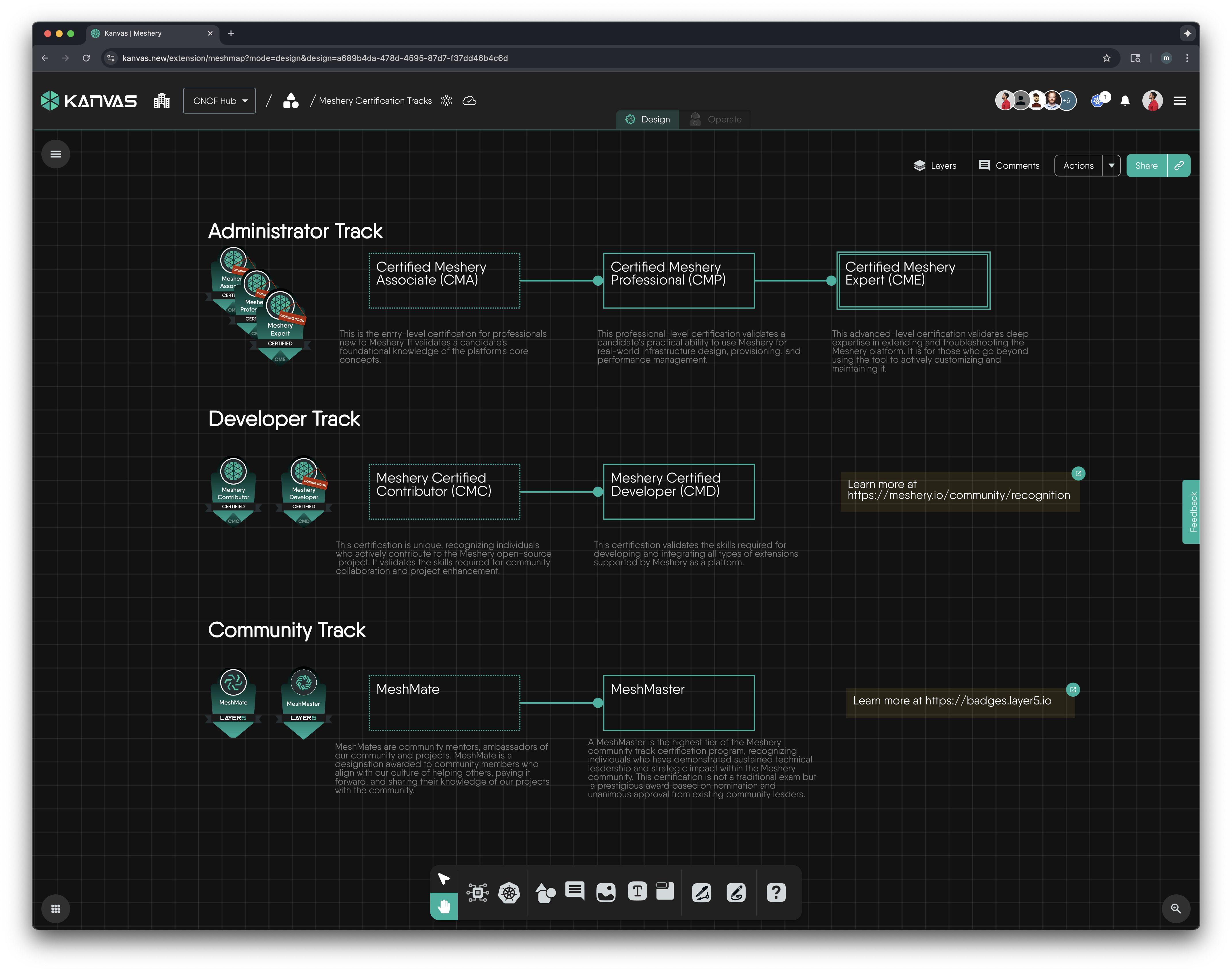 Certified Meshery Contributor Badge